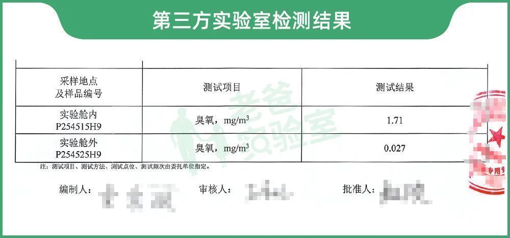 开窗|这种除醛方法再好、再有效，也不建议大家用