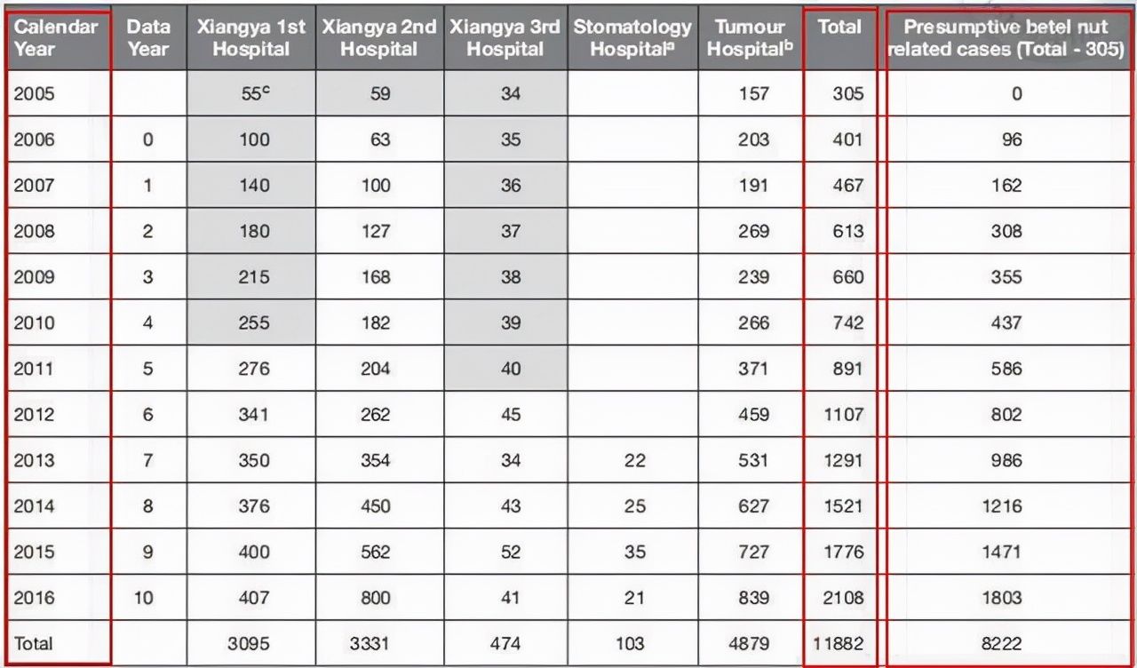 致癌物|槟榔广告终于被封杀!这个软性毒品害惨无数中国人
