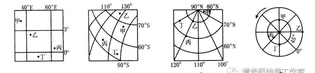 分析方法|【专题复习】高考地理经纬线判读及分析方法，经纬网图的判读技巧与应用，月考前必看！