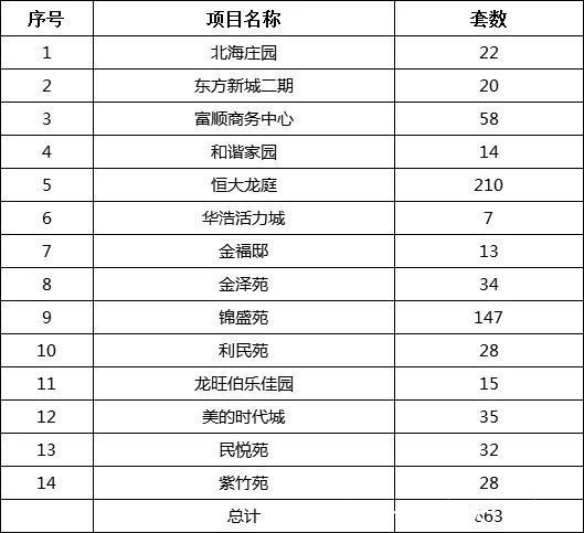 分配|2021年第二批公租住房分配房源公示