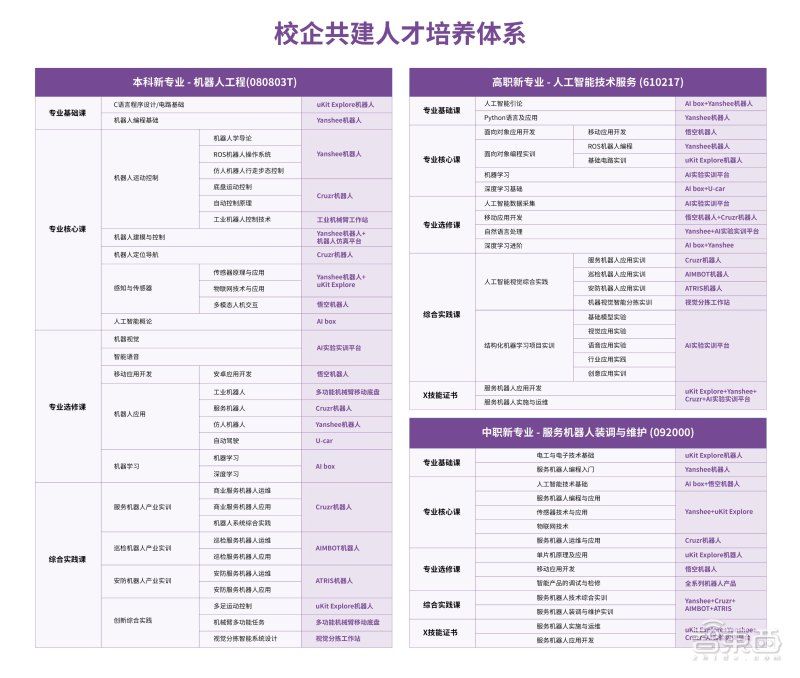 人工智能|人工智能、机器人等新工科“大火”，看企业如何赋能高校教育