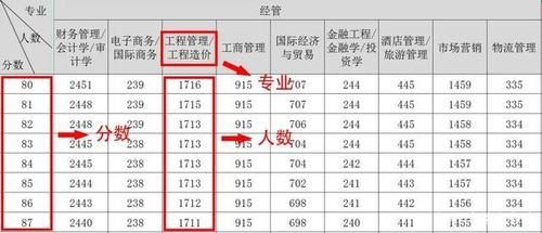 人数|一分一档线到底怎么看？内含2020年各专业上线率汇总，速戳