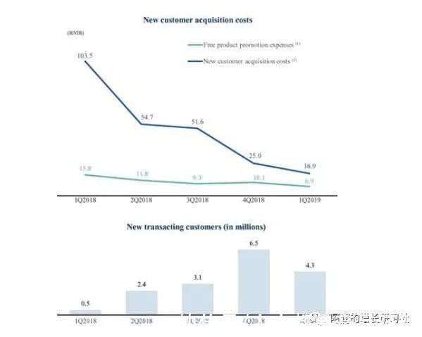 红利|市场红利是增长最稀缺的因素