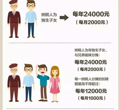 福利|独生子女压力太大?父母别担心,这5大福利专属于独生子女家庭