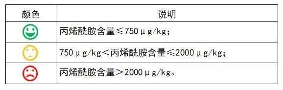 薯片样品中|“致癌成分含量高！这款“红灯小食”你还敢给孩子吃吗？