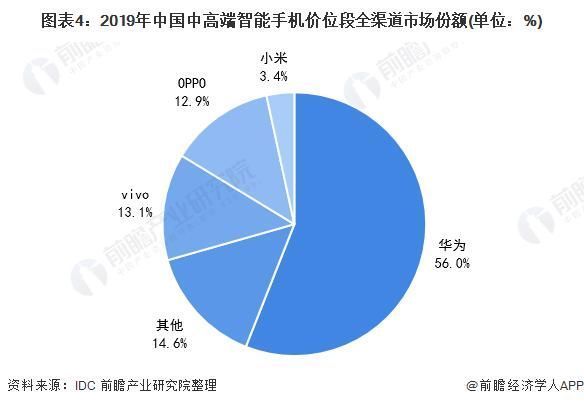 ov|龙头之争：华米OV 谁才是国产智能手机之王