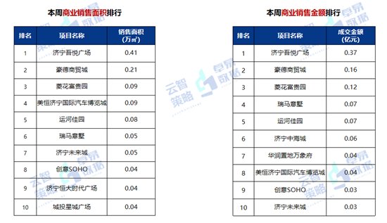 存量|第35周济宁房地产周报：全市商品住宅均价10336元/㎡