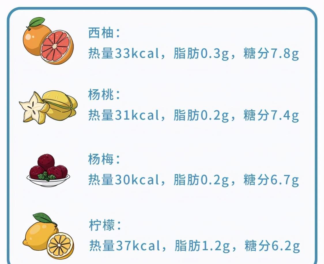 盘点|盘点7种高热量的水果，比吃肉还容易胖
