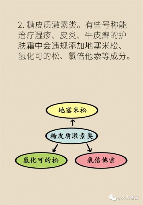 激素、重金属…化妆品里的非法添加物，如何快速鉴别？