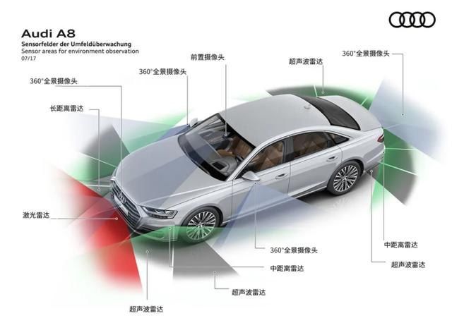 特斯拉最后的倔强，把毫米波雷达也砍掉，又能省多少钱？