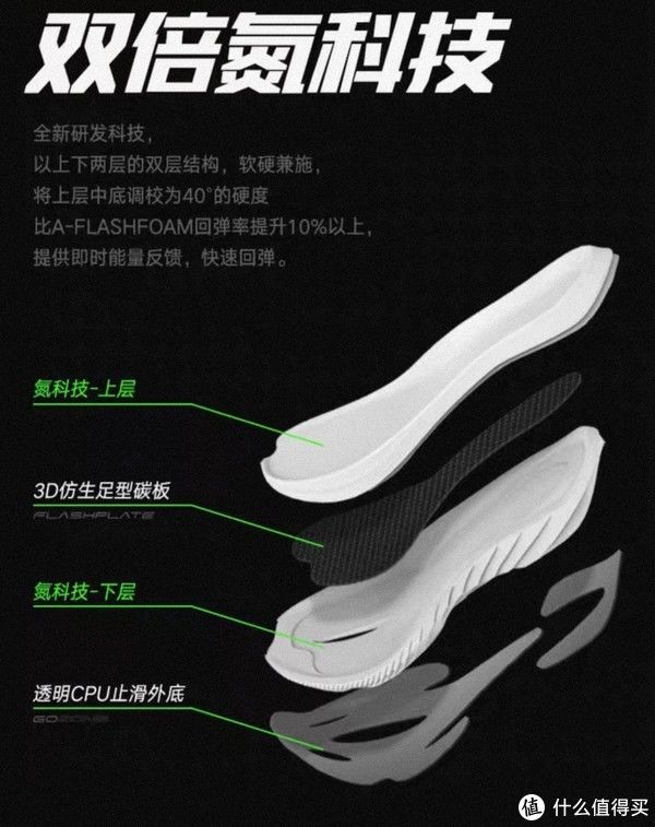 跑者 双十一碳板跑鞋怎么选?499-2299,十一款碳板跑鞋推荐