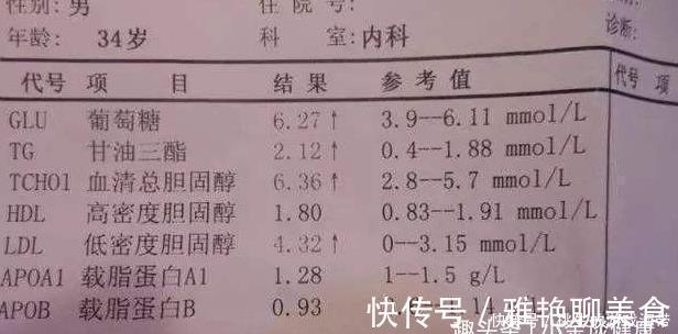 医生|血脂化验单怎么看?他汀药要吃多久?医生:4个数字看懂报告