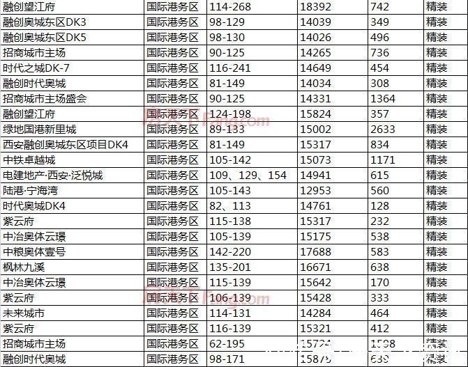 楼市|2021年终备案价盘点：多个“现象级”热盘入市“2万+”楼盘达到40个