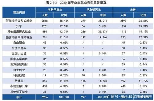 湖南科技大学：2020年招生就业全扫描（附山东所有专业分数线）