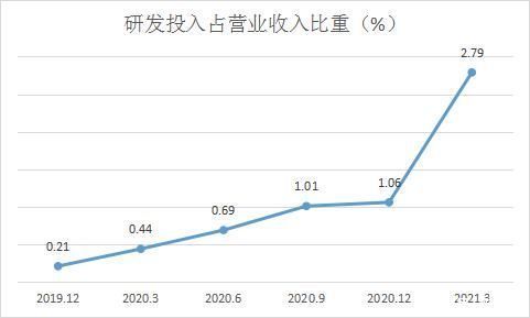 电商|和讯SGI公司｜壹网壹创股价“一蹶不振”？降维打击下电商代运营“大管家”难以“东山再起”？