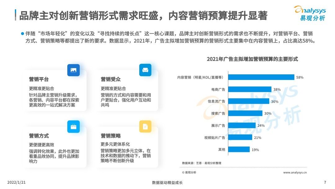 市场|2021年中国内容营销市场发展洞察