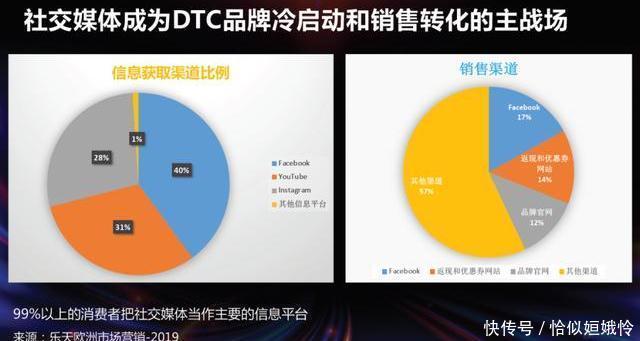 消费|新消费革命品牌的长相及其背后