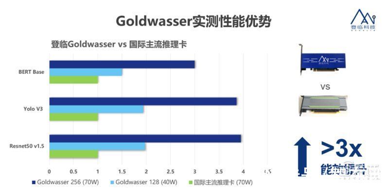 供应链|原华为全球供应链副总裁杨剑加入登临，主攻GPU+产品可靠性交付