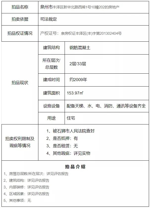 套房源|最高单价约2.1万元/㎡!泉州市区2套住宅房源成功拍出!