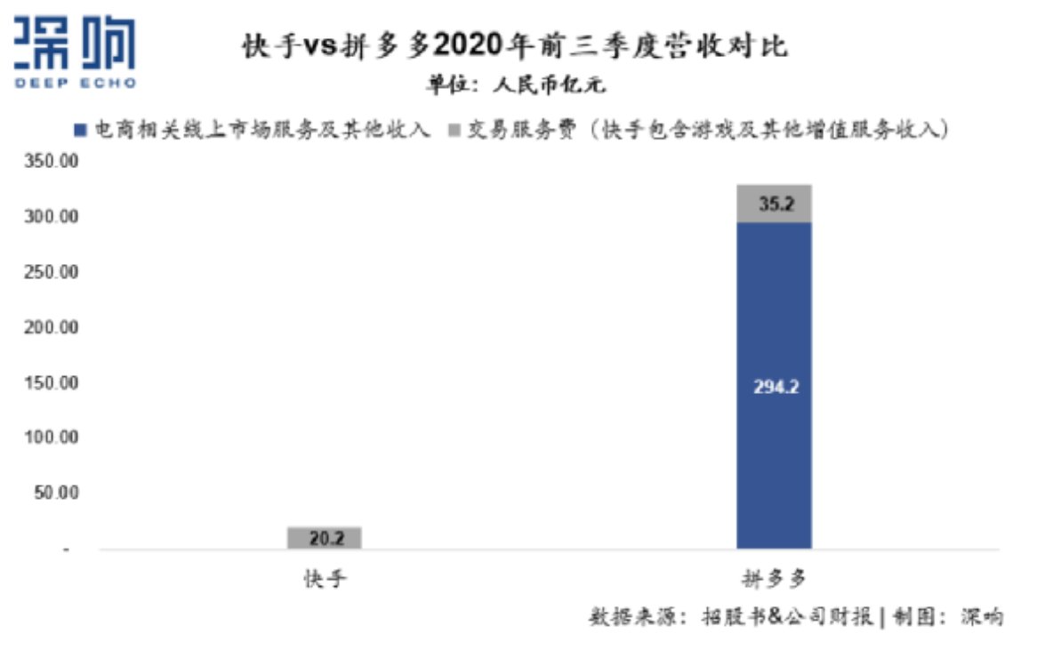 快手电商的＂低货币化率＂本质