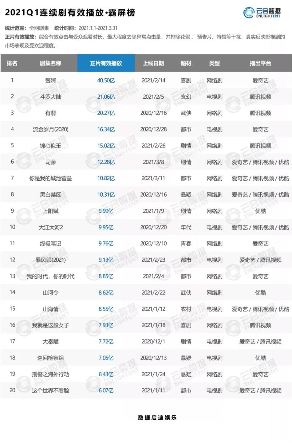 芒果tv|谁能挑战爱奇艺和腾讯视频