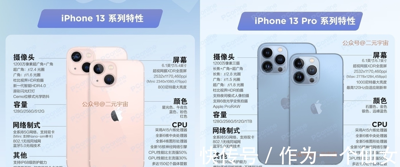 iPhone 13 和 13 Pro 哪个好，看完两款机型的具体区别，自有答案