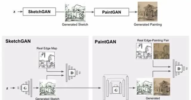 中国山水画|外国姑娘的本科毕业论文,通过AI生成山水画,骗过了专业绘画家