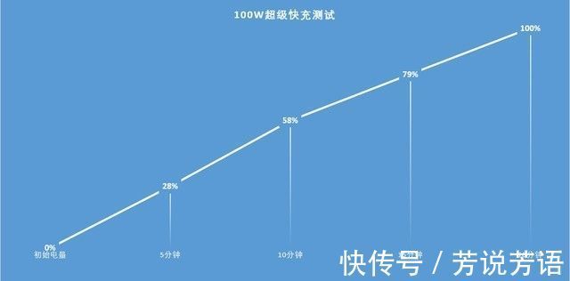 9pro|华为优质旗舰降至新低，120Hz曲面屏+100W+鸿蒙OS，只要2796元