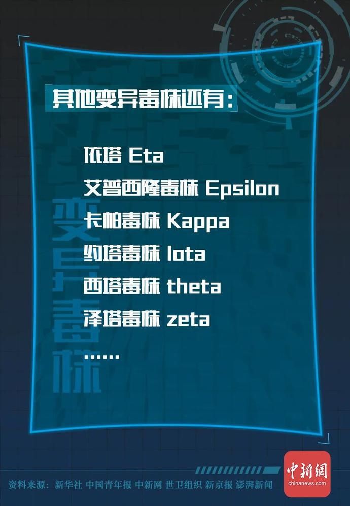 科普|【科普】新冠病毒“全家谱”在此！对付TA你必须做到这几点→