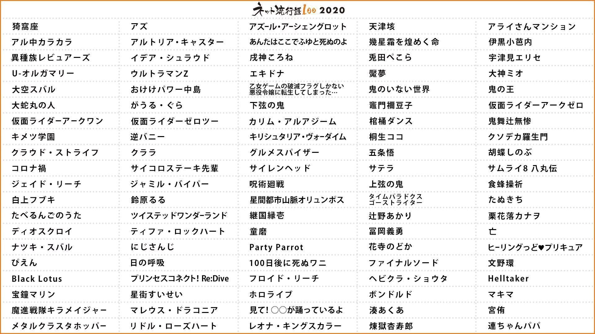 剧场版|鬼灭之刃销量蝉联第一，剧场版冲击影视第一，承担集英社KPI