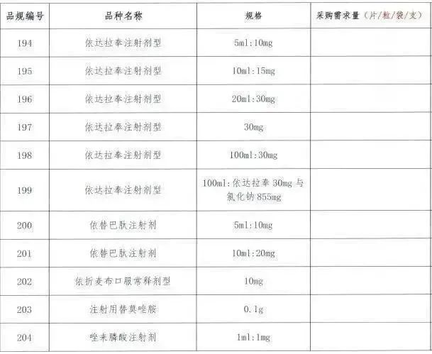 注射剂|第七批国家集采开始报量，或纳入208个药品（含目录）