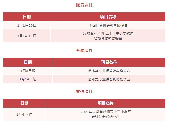 教育招生考试|安徽省2022年1月教育招生考试月历发布