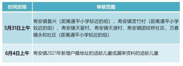 家长|@温江区小一入学家长 17个入学资料审核点公布啦