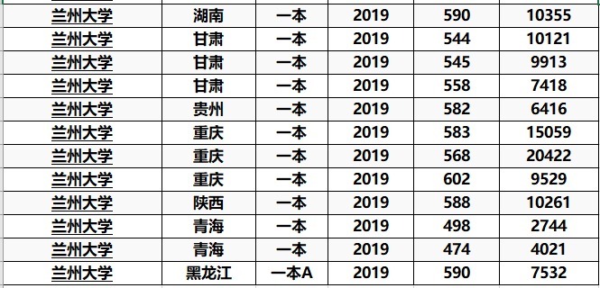 林科技大学|高考：能够考上985大学的人都是些什么人？家有高中生建议看看