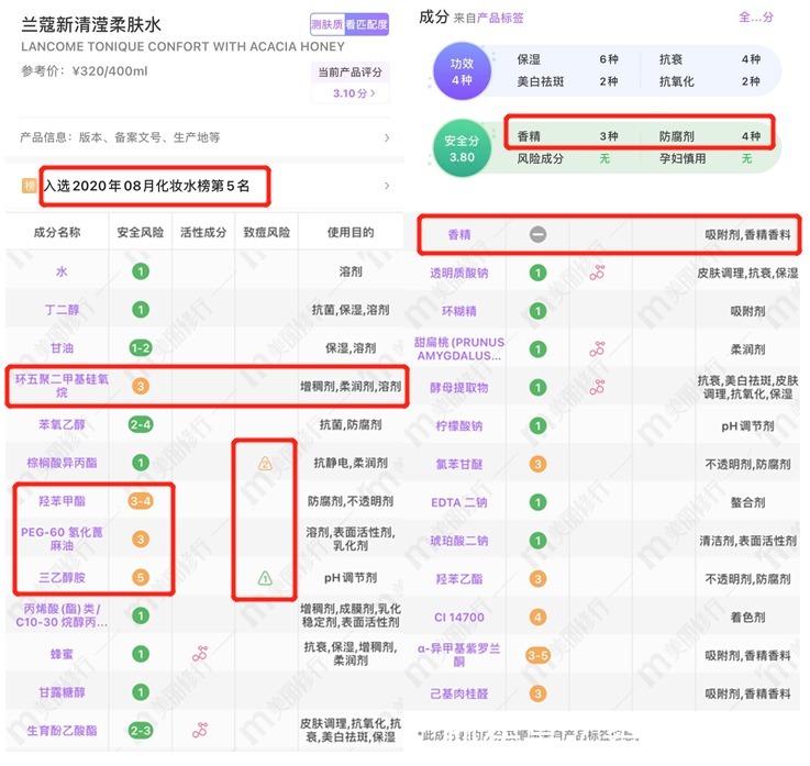 成分|2021爆火水乳护肤品红黑榜！粉水、神仙水均上黑榜，红榜孕妇可用