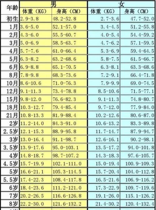 营养物质|孩子“停止发育”的3个前兆，若你的孩子全都有，身高或已成定局