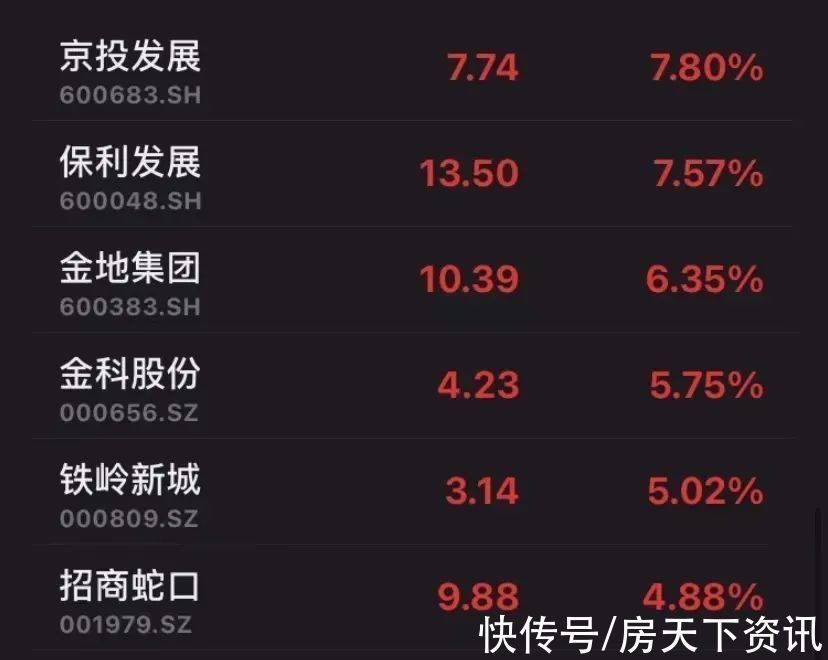 住房|10月个人住房贷款环比多增1013亿元！放贷提速、地产股爆发！专家这样解读…