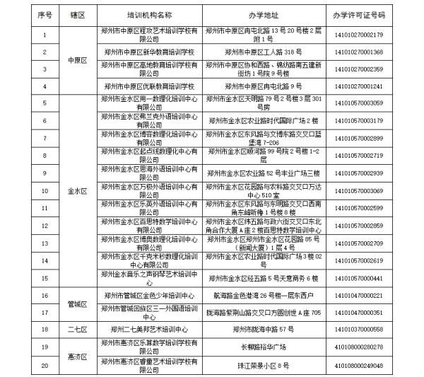 家长|家长们，别再花冤枉钱！郑州这125家校外培训机构已注销