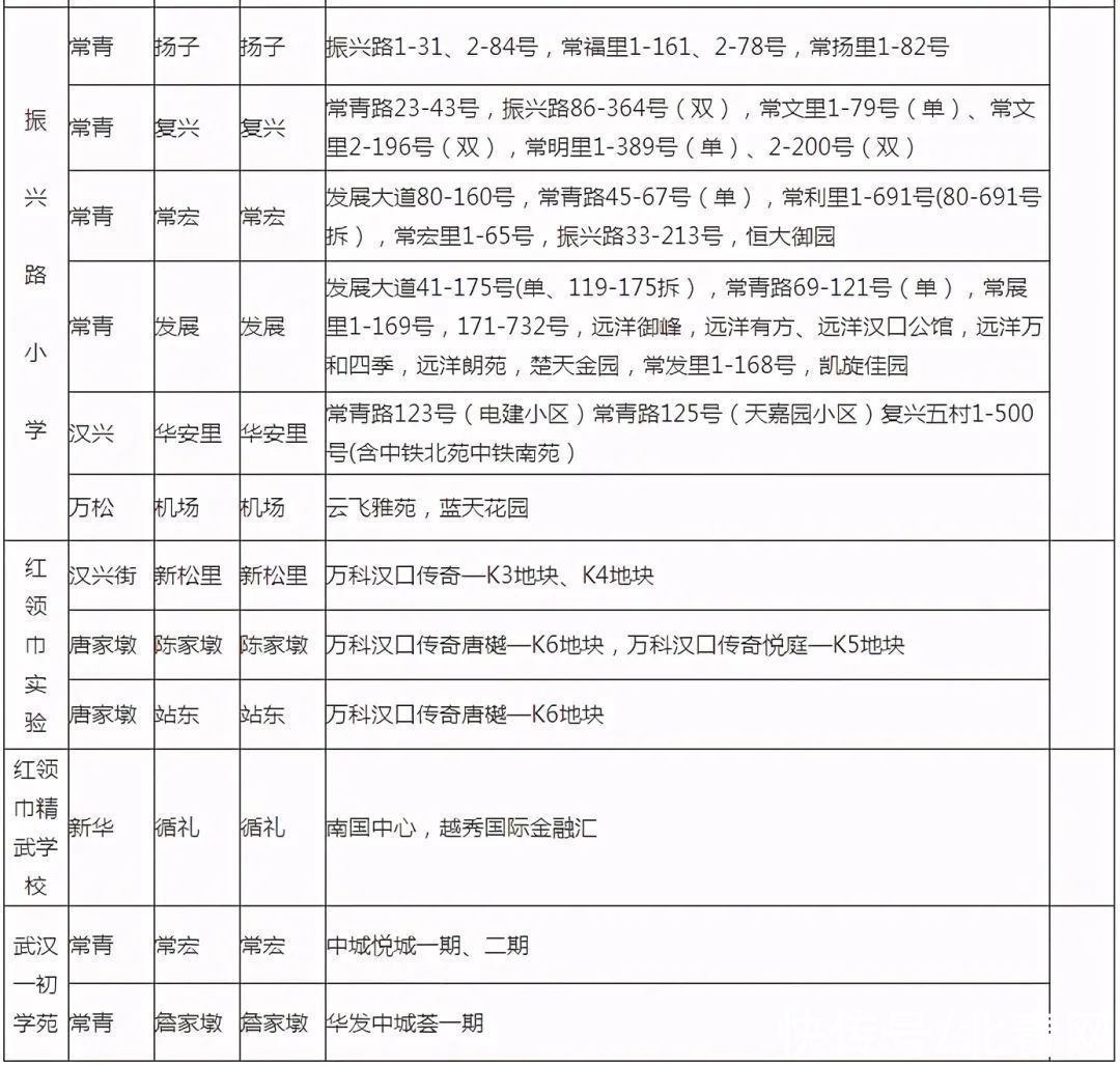 入学|最新！武汉各区划片入学范围公布