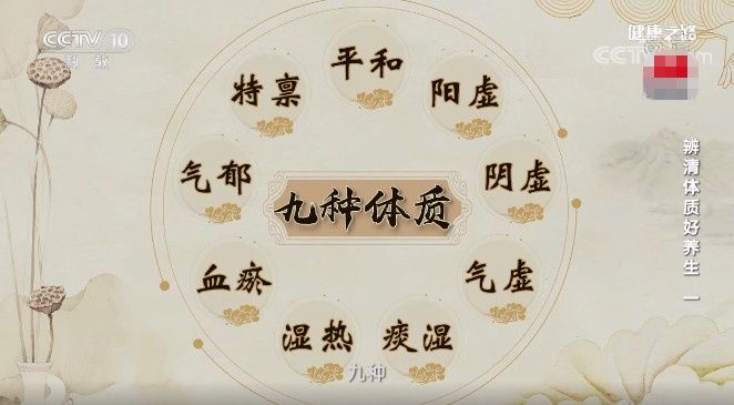 命门穴|你属于哪种体质的人？来这里找答案吧！