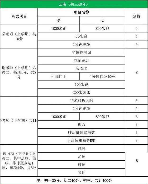 这些省市体育中考评分细则已确定