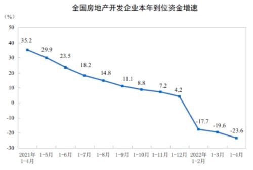 地产股|房地产股反弹,见好就收
