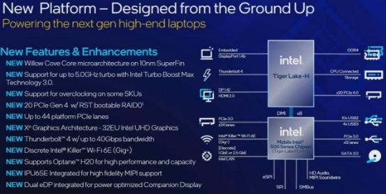 游戏本|华硕天选 2 游戏本评测：i7-11800H+RTX 3060, 畅玩 3A 即刻上车