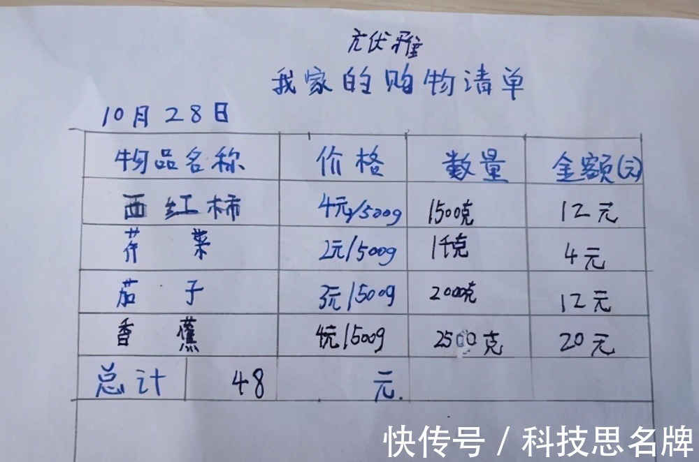预算|孩子见啥要啥,不给买就哭闹不走给你一个简单高效的解决方案
