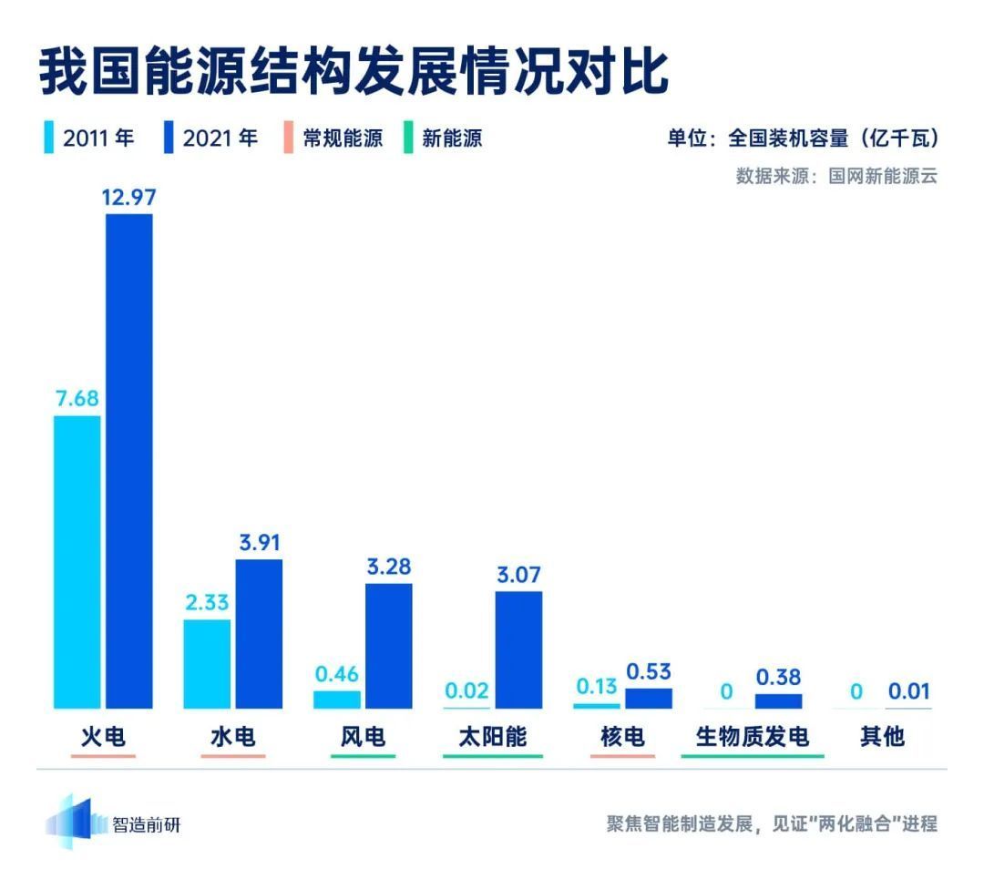 北京冬奥组委|透过史上最＂清洁＂的冬奥会，我们得以窥见人类下一个百年