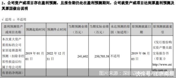 秘诀|居然之家何以超额完成第二年对赌？执行总裁王宁揭出八字秘诀