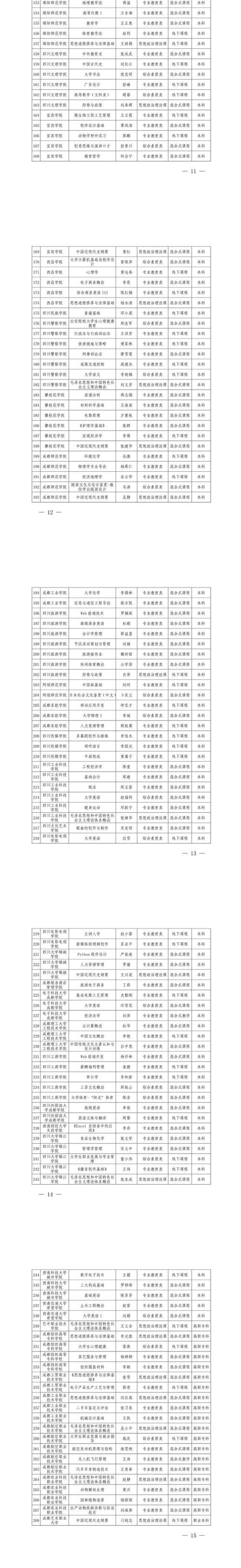 522个四川高校省级“课程思政”示范项目名单公布