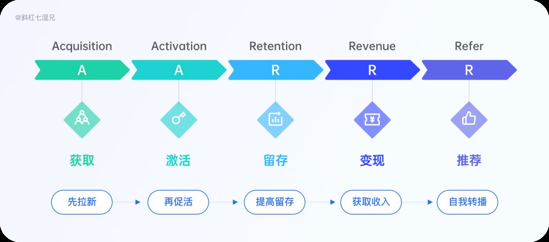 流量|这里看，你一定要了解的运营知识