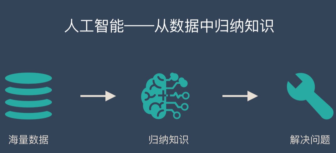 汽车|智己汽车原石谷计划——从用户中来,到用户中去
