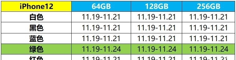 机型|你的iPhone12到了吗？苹果官网发货时间汇总，12最好买